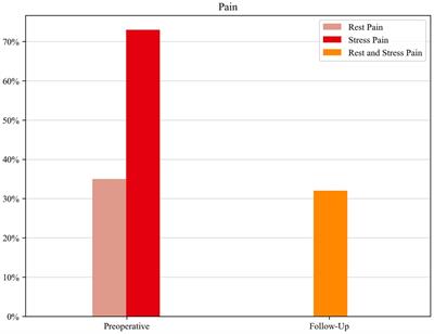 Health-related quality of life in patients with peripheral nerve tumors: results from the German multicentric Peripheral Nerve Tumor Registry